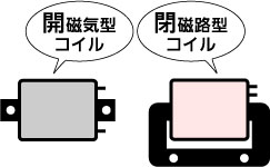 Enigma SemiFull with GIGAイグニションコイル HONDA モンキー125(JB03