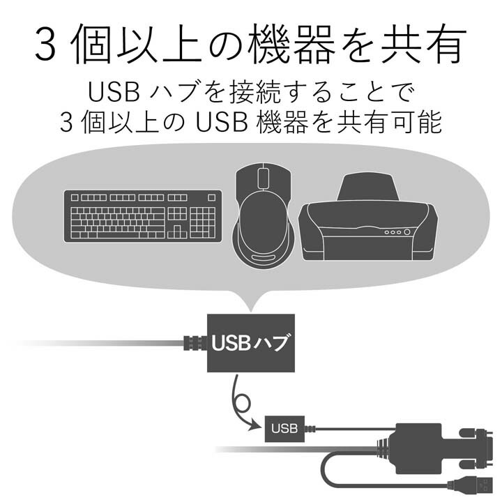 HDMI(R)対応パソコン切替器 | エレコムダイレクトショップ本店はPC周辺