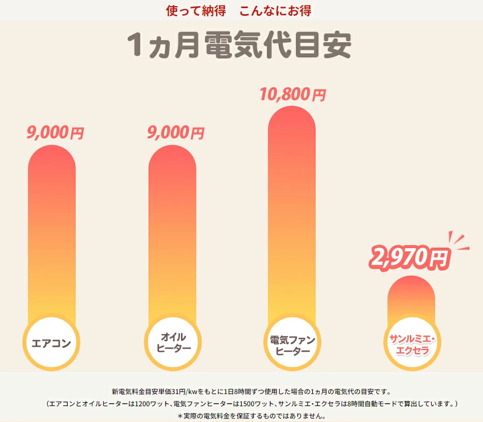 サンルミエ・エクセラ7の電気代と省エネ設計【がくぶん特選館】