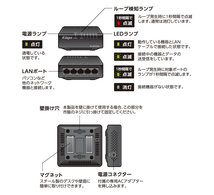 エレコム ELECOM Giga対応スイッチングHub/5ポート/磁石付き/ブラック