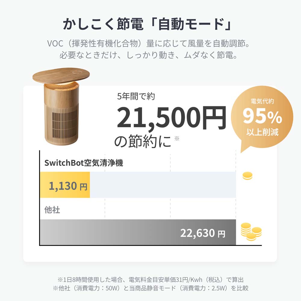 予約商品】SwitchBot 空気清浄機 Table 25畳 ※2025年12月19日発売予定