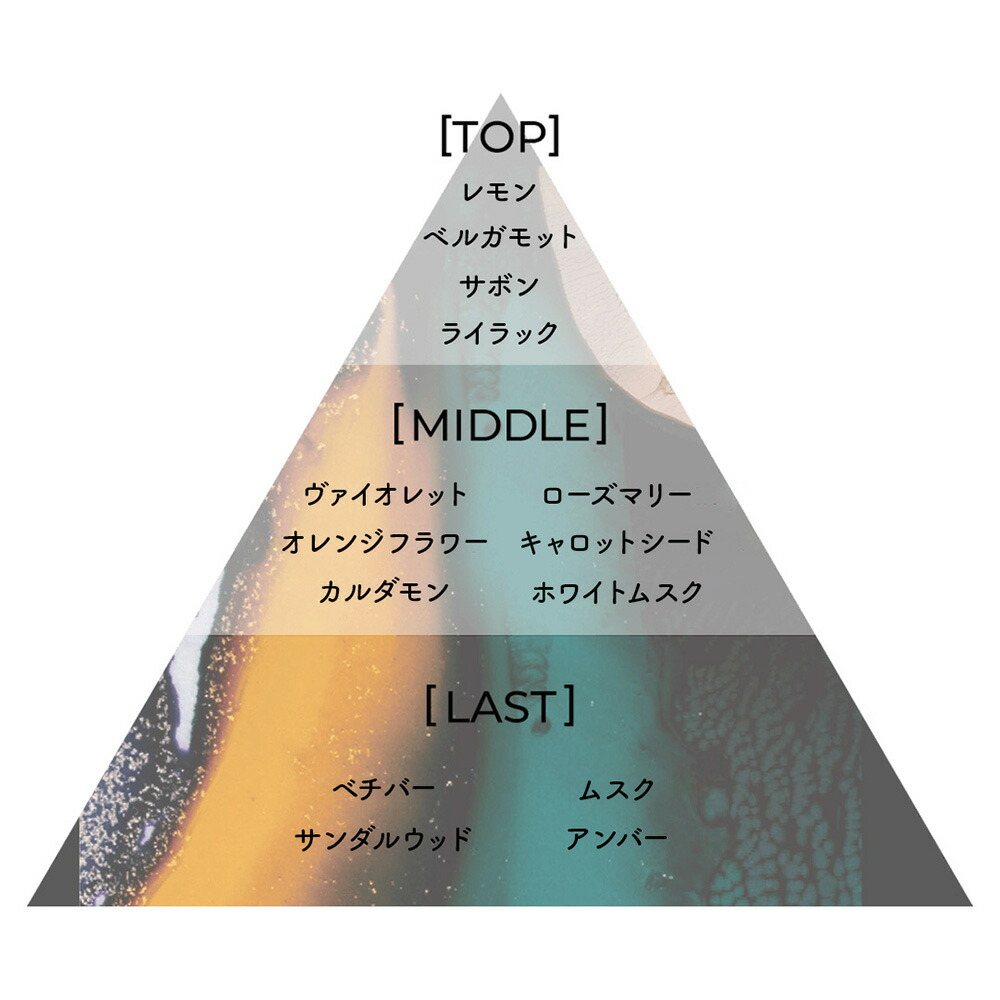 Aiam アイアム チャプター65 フレグランス 香水 香り ギフト