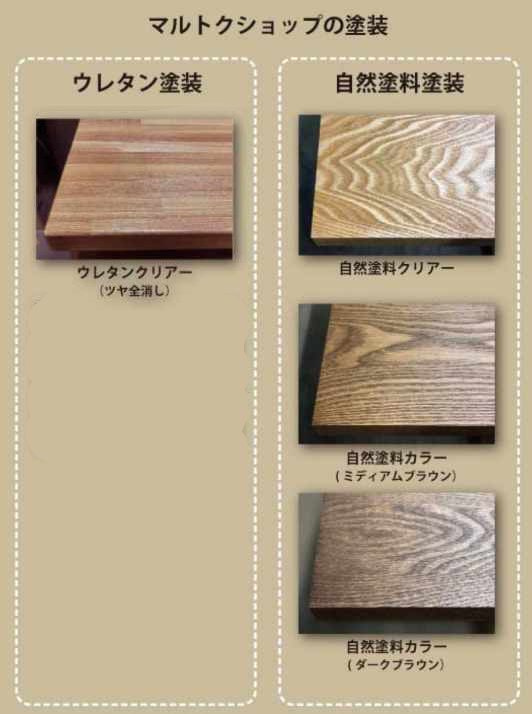 木の基礎知識 マルトクショップ「もくもく通信」木材通販（無垢材