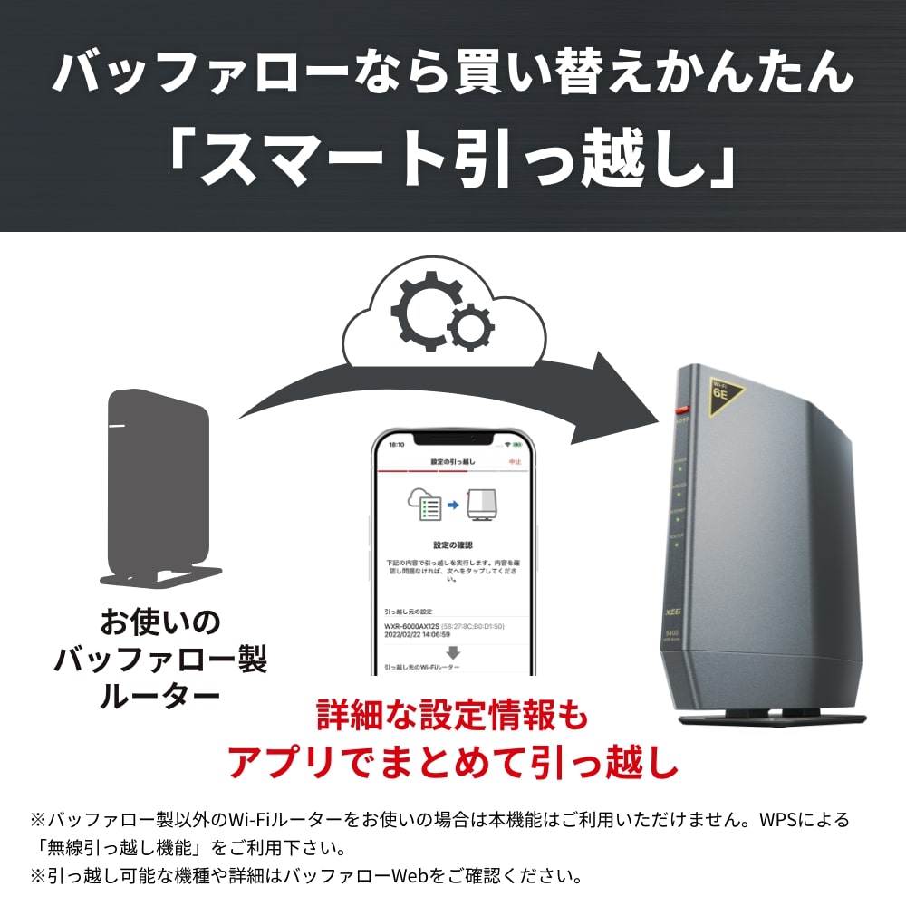 BUFFALO（バッファロー） Wi-Fi 6E(11ax)対応無線LANルーター 2401+
