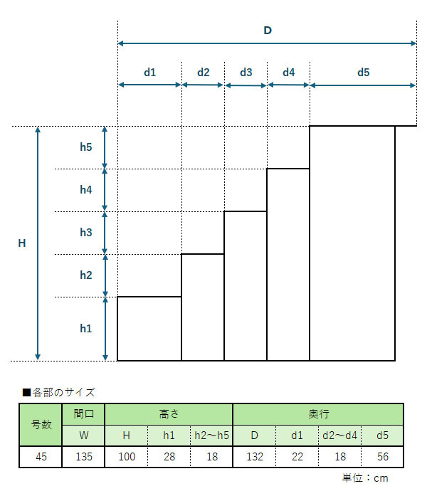 45号 間口135cm 五段 スチール製 ひな壇 （普及タイプ） 雛人形用 ひな