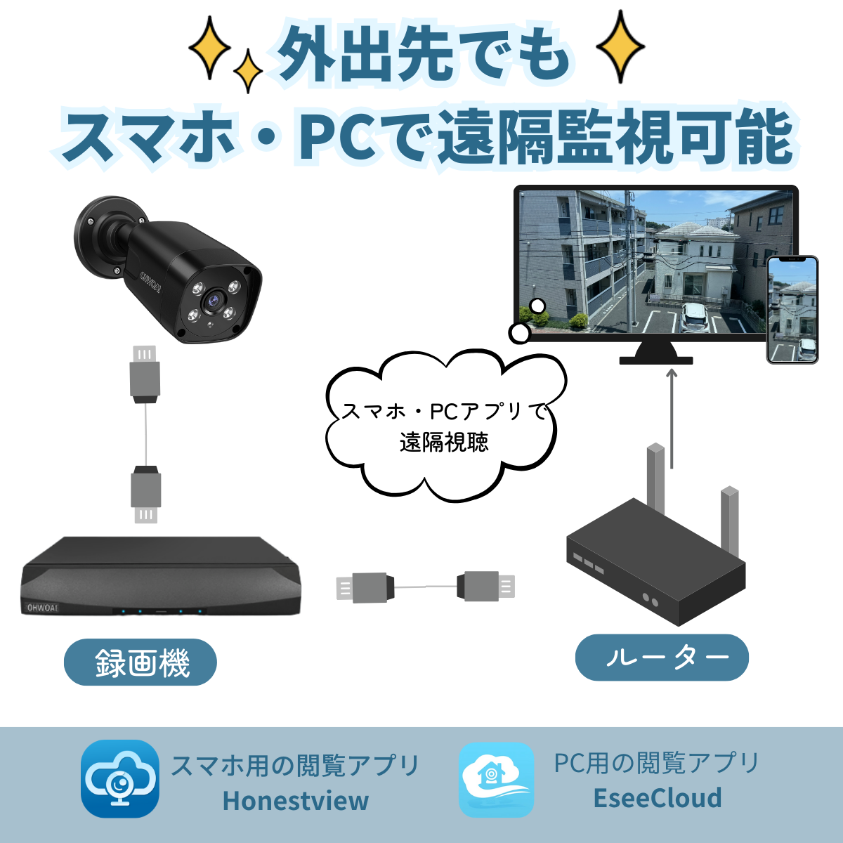 防犯カメラ 屋外 家庭用 監視カメラ 4台 防犯カメラセット 室内 800万