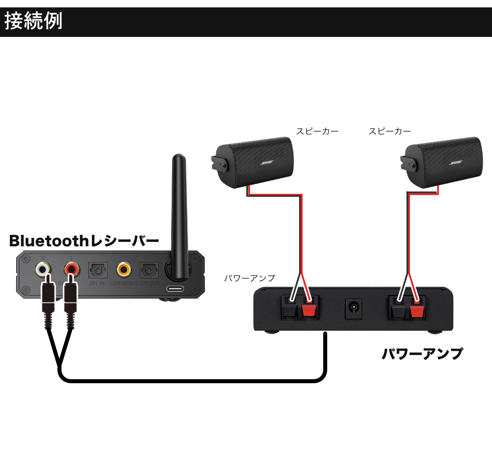 BOSE（ボーズ） Bluetooth受信機付き□BOSE 壁掛けスピーカー 黒色 2本