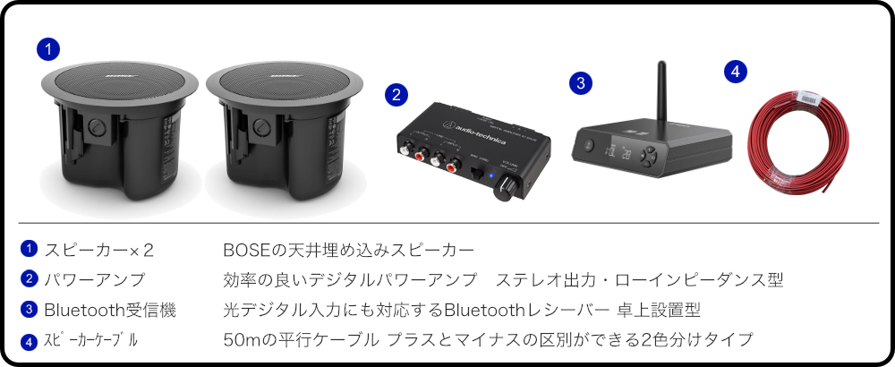 BOSE（ボーズ） 天井埋め込みスピーカー 黒 Bluetooth受信機＋アンプ