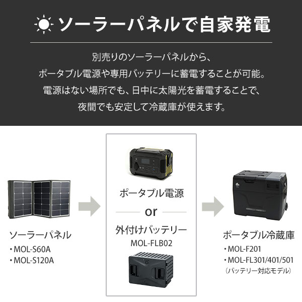 M.O.L ポータブル冷蔵庫＆冷凍庫 40L MOL-FL401 (DC12V-24V＆AC100V