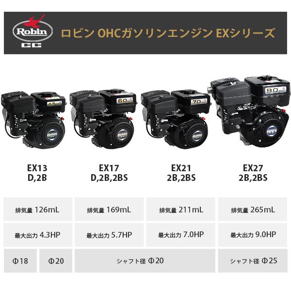 ロビン OHCガソリンエンジン EX13-2B (1/2減速型／4.3HP) [空冷4