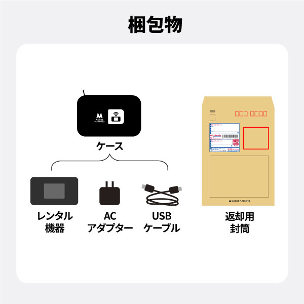 SoftBank SELECTION（ソフトバンクセレクション） レンタルwifi 7日
