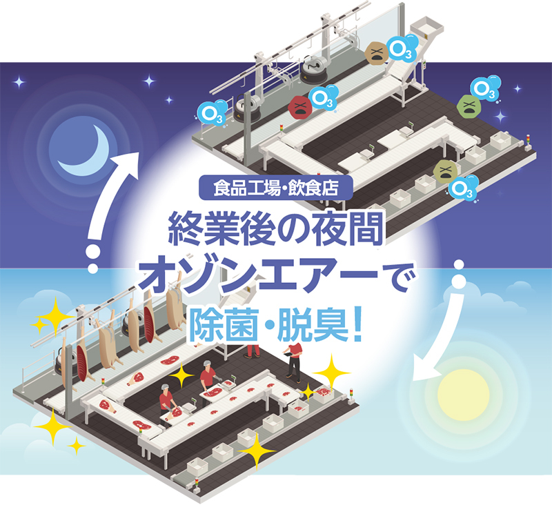 オゾン脱臭機 剛腕1000TR2 (24時間タイマー使用方式) GWD-1000TR2