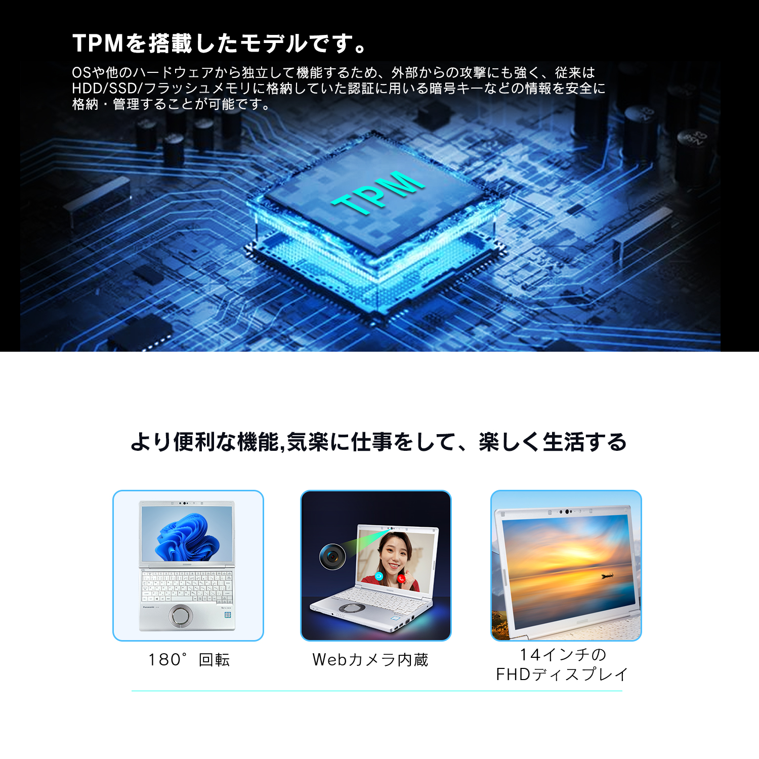 Let's note SV 中古レッツノート Panasonic LVシリーズ Intel 第10世代