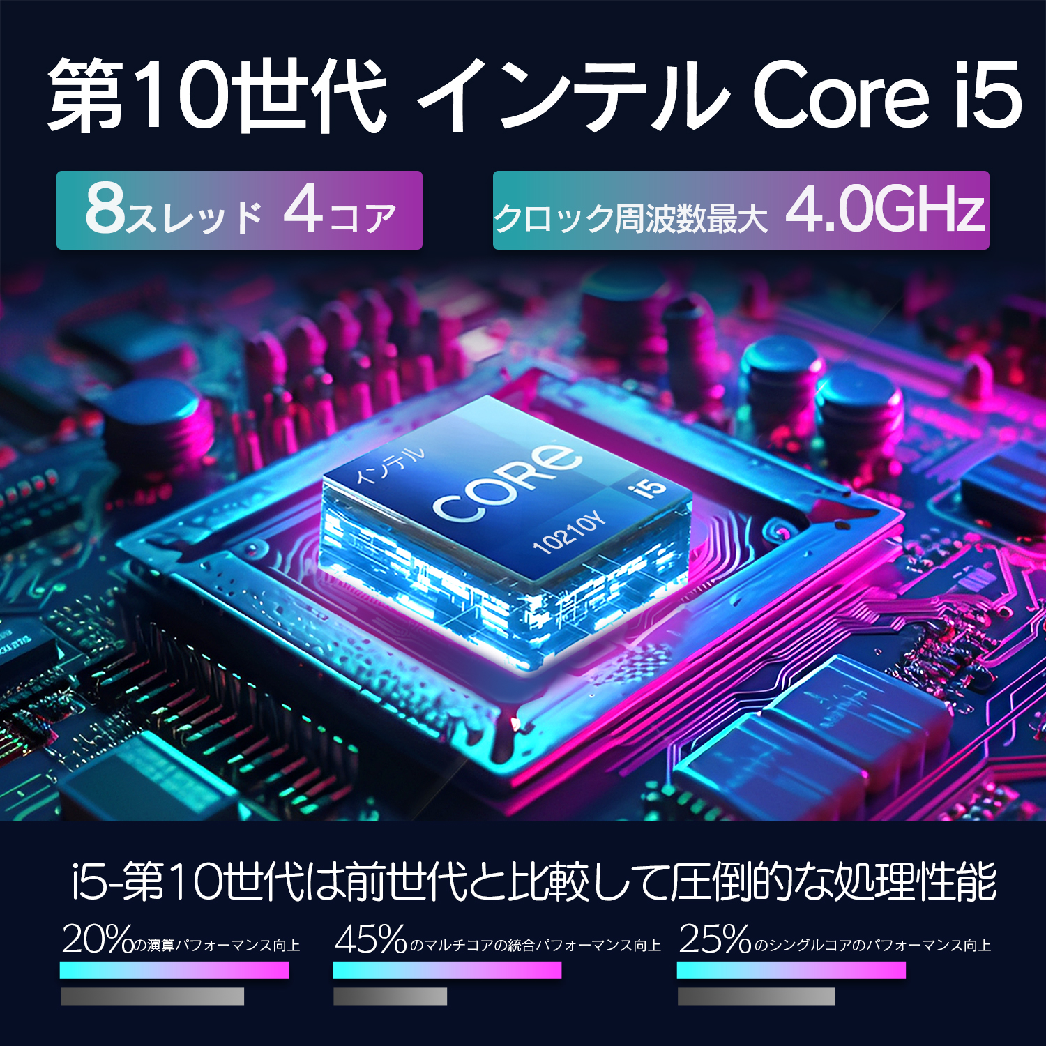 NEC 軽量薄型ノートパソコン 12.5型 Core i5 第10世代 VKT10C6シリーズ