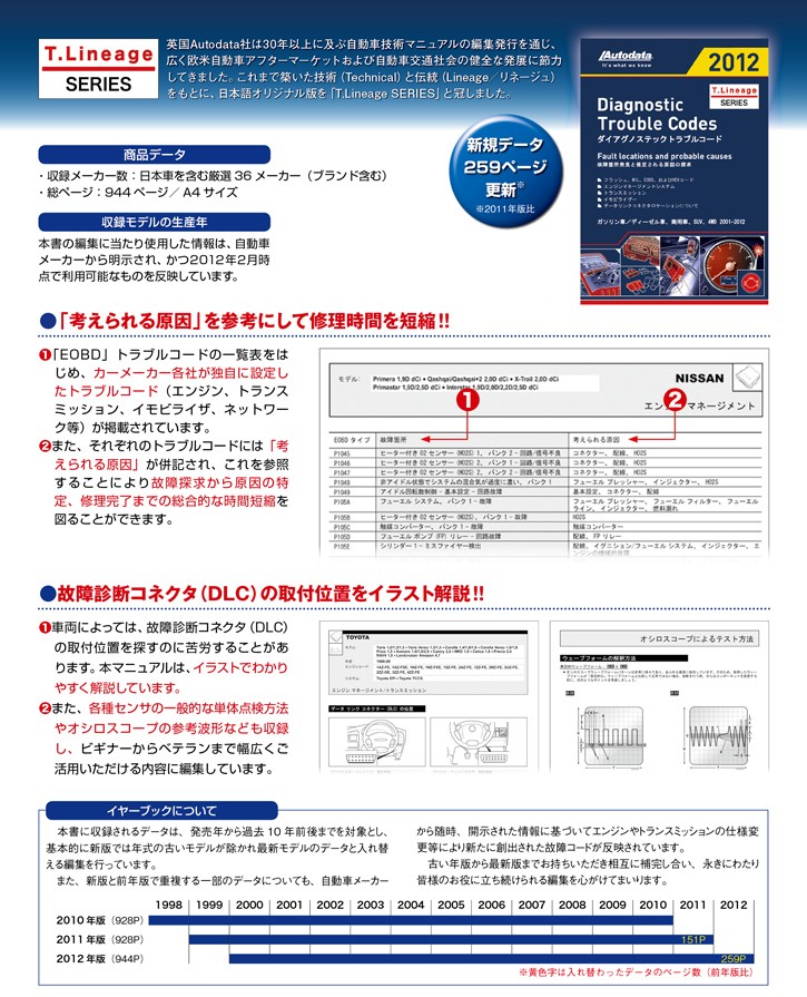 ダイアグノスティックトラブルコード2012