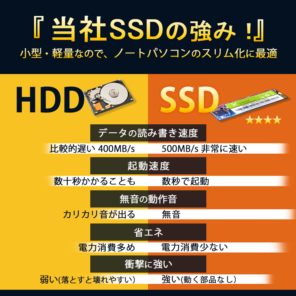 インテル（intel） デスクトップパソコン 一体型 新品 27インチ