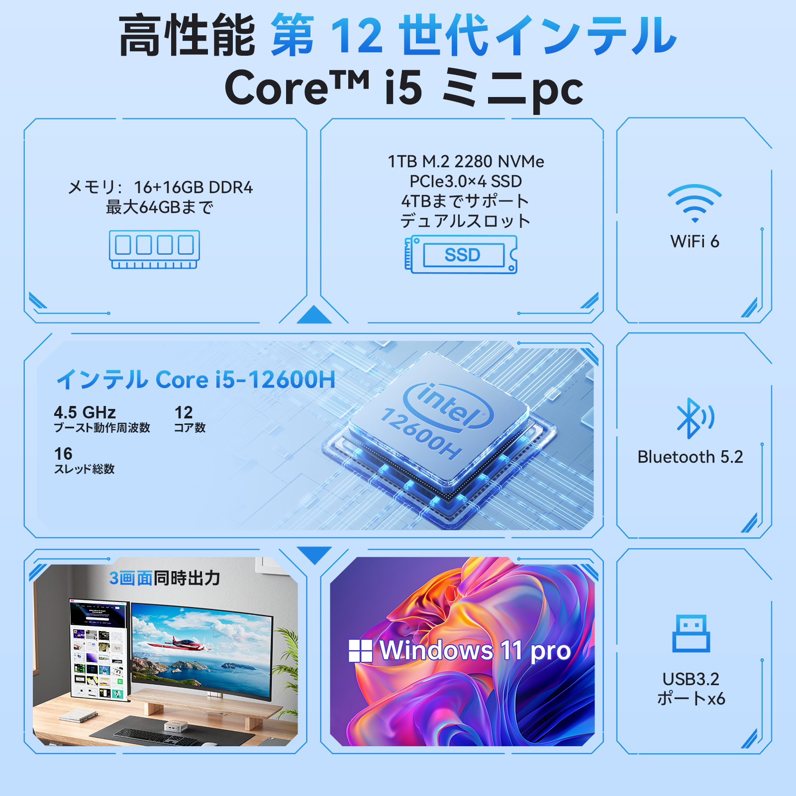 新品 インテル Core i5-12600H ミニpc 最大4.5GHz 12C16T 32GB DDR4