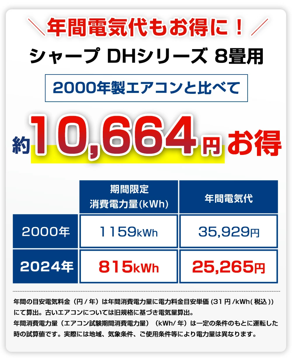 SHARP（シャープ） ルームエアコン おもに8畳用 AY-S25DH-W 2024年