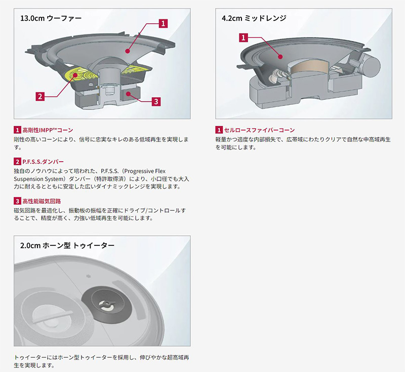 カロッツェリア TS-X210 pioneer パイオニア carrozzeria バスレフ式3
