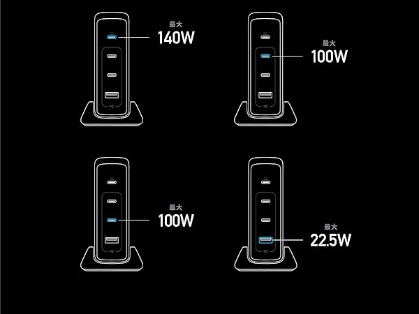 Anker（アンカー） Anker Prime Desktop Charger (240W, 4 ports, GaN