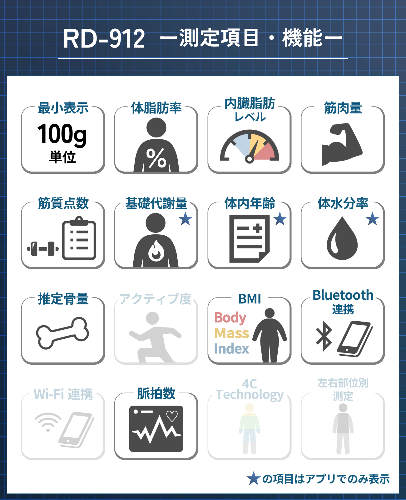 TANITA（タニタ） 体組成計 体重計 スマホ連動 bluetooth TANITA RD