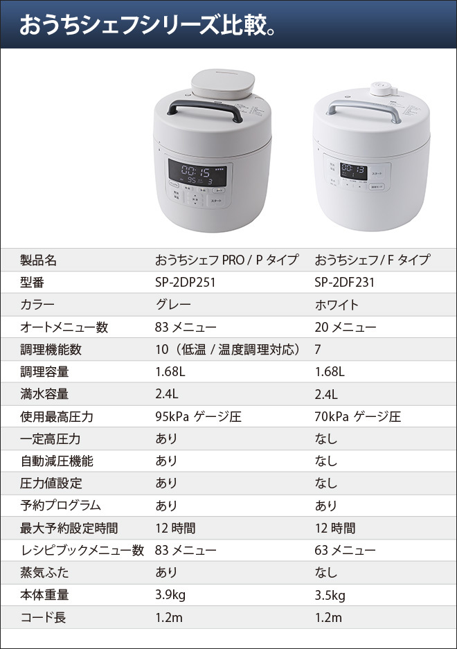 siroca（シロカ） 選べる豪華特典 圧力鍋 電気圧力鍋 おうちシェフ F