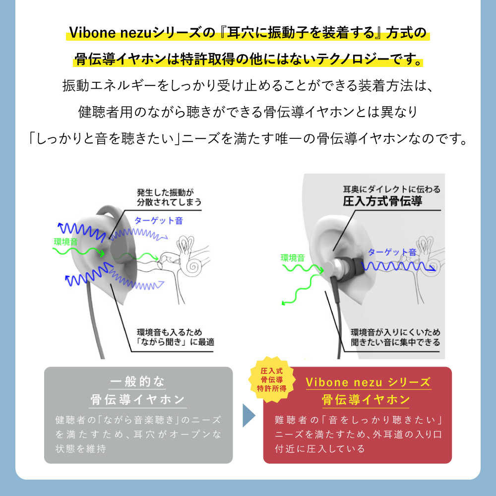 新発売／最新モデル 最新技術搭載 骨伝導 集音器 特許取得