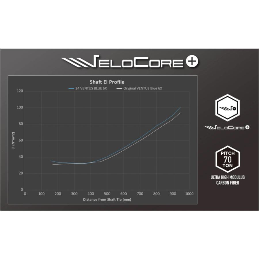 Specialクーポン付】 24VENTUS BLUE 日本仕様 ベロコア ピン PING