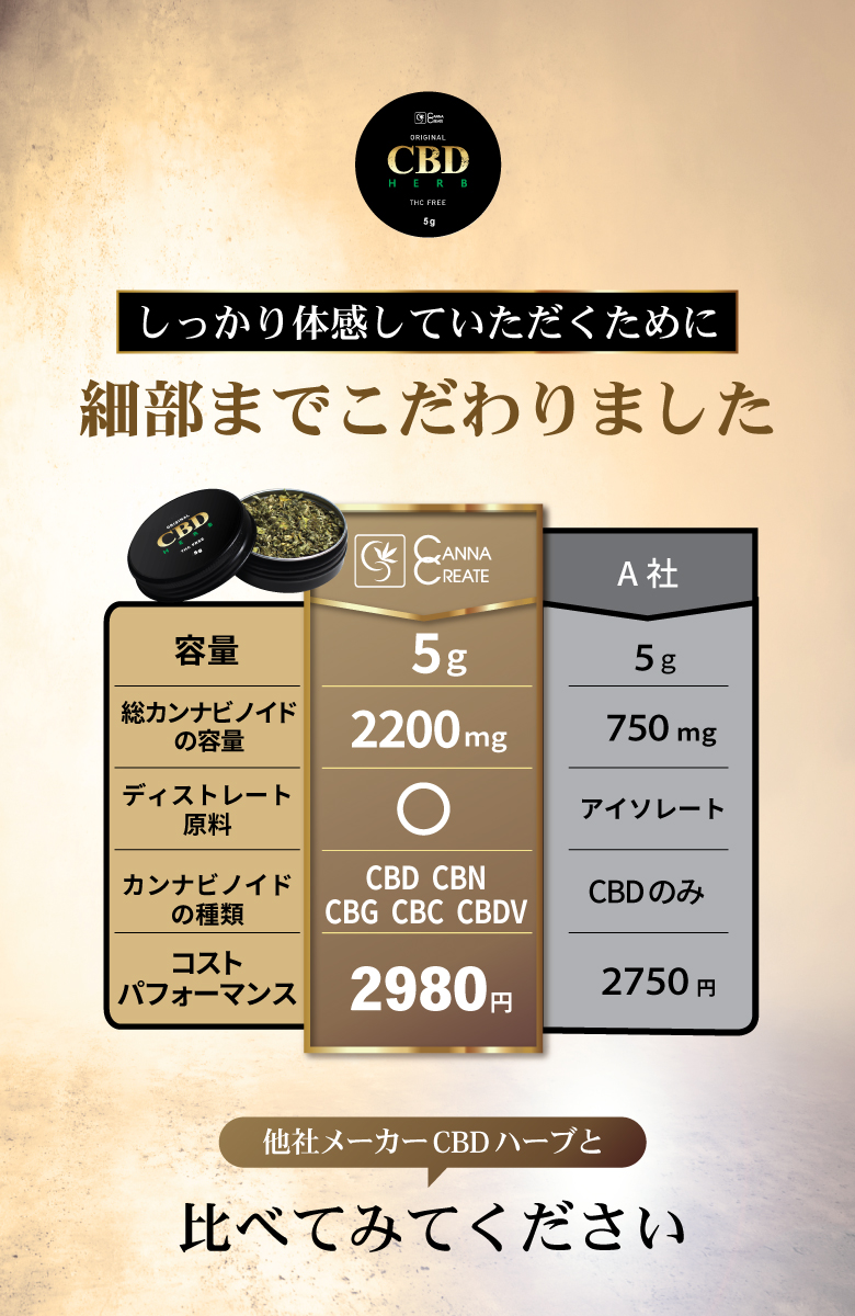 CANNACREATE 高濃度 2200mg CBDハーブ ジョイント CBD 1700mg CBN