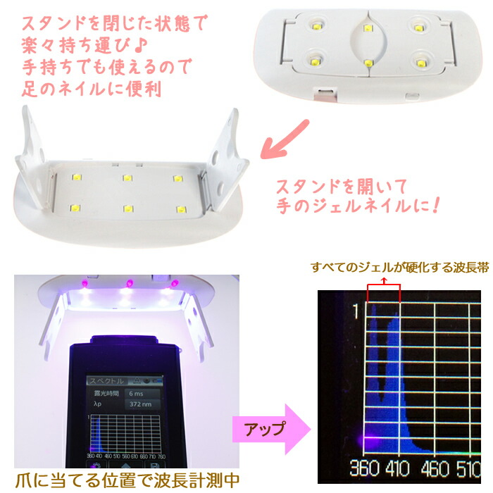 セット ジェルネイルキット 軽量高速硬化LEDライトと超簡単ワン