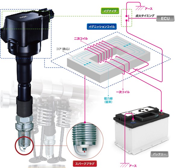 NGK イグニッションコイル U5157 3本セット スズキ MF22S MRワゴン適合