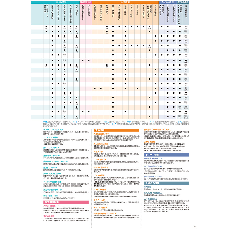 ダイキン（DAIKIN） C403ATSVK 【室内機のみ】 エアコン 主に14畳