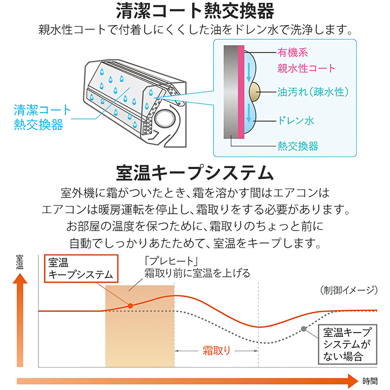 霧ヶ峰 エアコン 6畳用 三菱電機 2025年モデル GVシリーズ ピュア