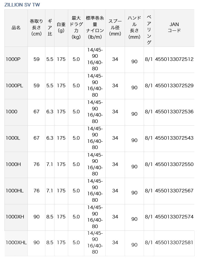 DAIWA（ダイワ） 【目玉商品】ダイワ 21 ジリオン SV TW 1000XHL (左