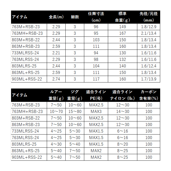 DAIWA（ダイワ） 25 ハートランド リベラリスト 803MLRS-25 (2025年