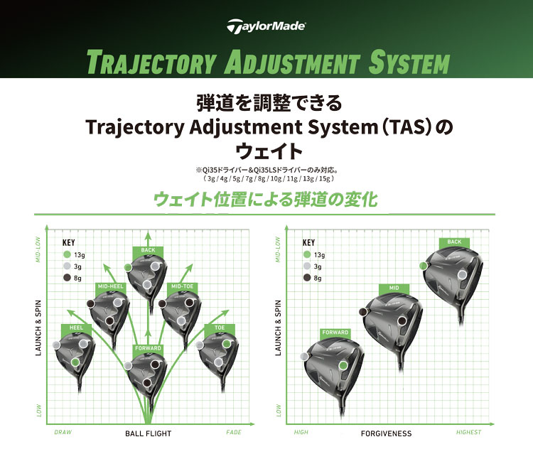 TaylorMade（テーラーメイド） ゴルフ TAS ウェイト 単品 Trajectory