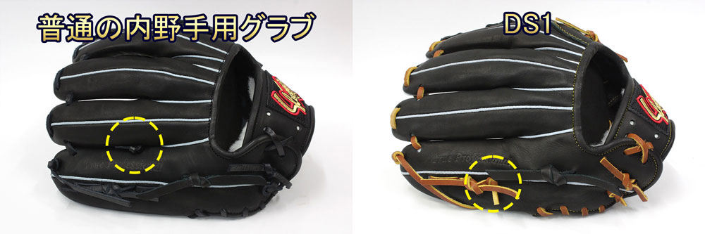 久保田スラッガー（KUBOTA SLUGGER） 2025 軟式グローブ 内野手 KSN