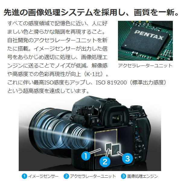 K-1 PENTAX ペンタックス デジタル一眼レフカメラ Mark II ボディ