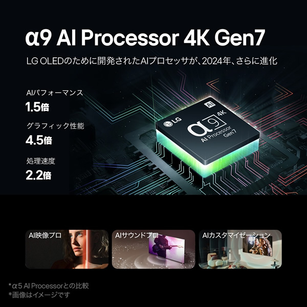 LGエレクトロニクス 有機ELテレビ 48インチ 4K OLED C4 OLED48C4PJA