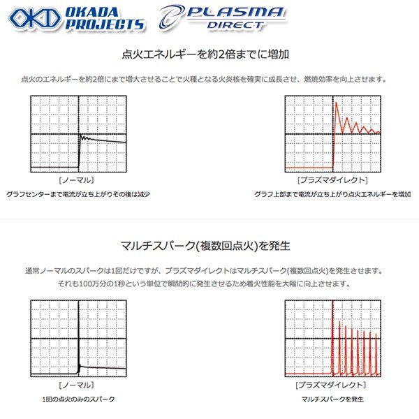 OKD オカダプロジェクツ プラズマダイレクト VW フォルクスワーゲン