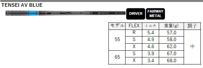 Titleist（タイトリスト） スリーブ装着シャフトのみ フェアウェイ用