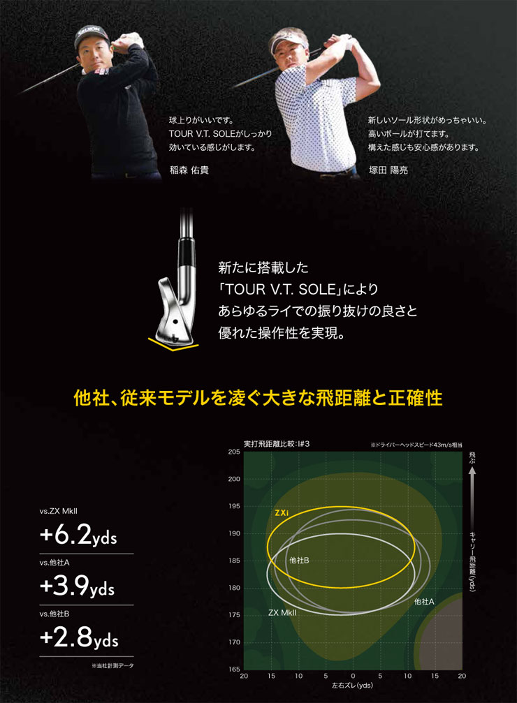 ZX（スリクソン） 20％OFFクーポン対象 スリクソン ZXi ユーティリティ