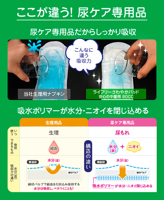 LOHACO - 吸水パッド ライフリー さわやかパッド 快適の中量用 45cc 1