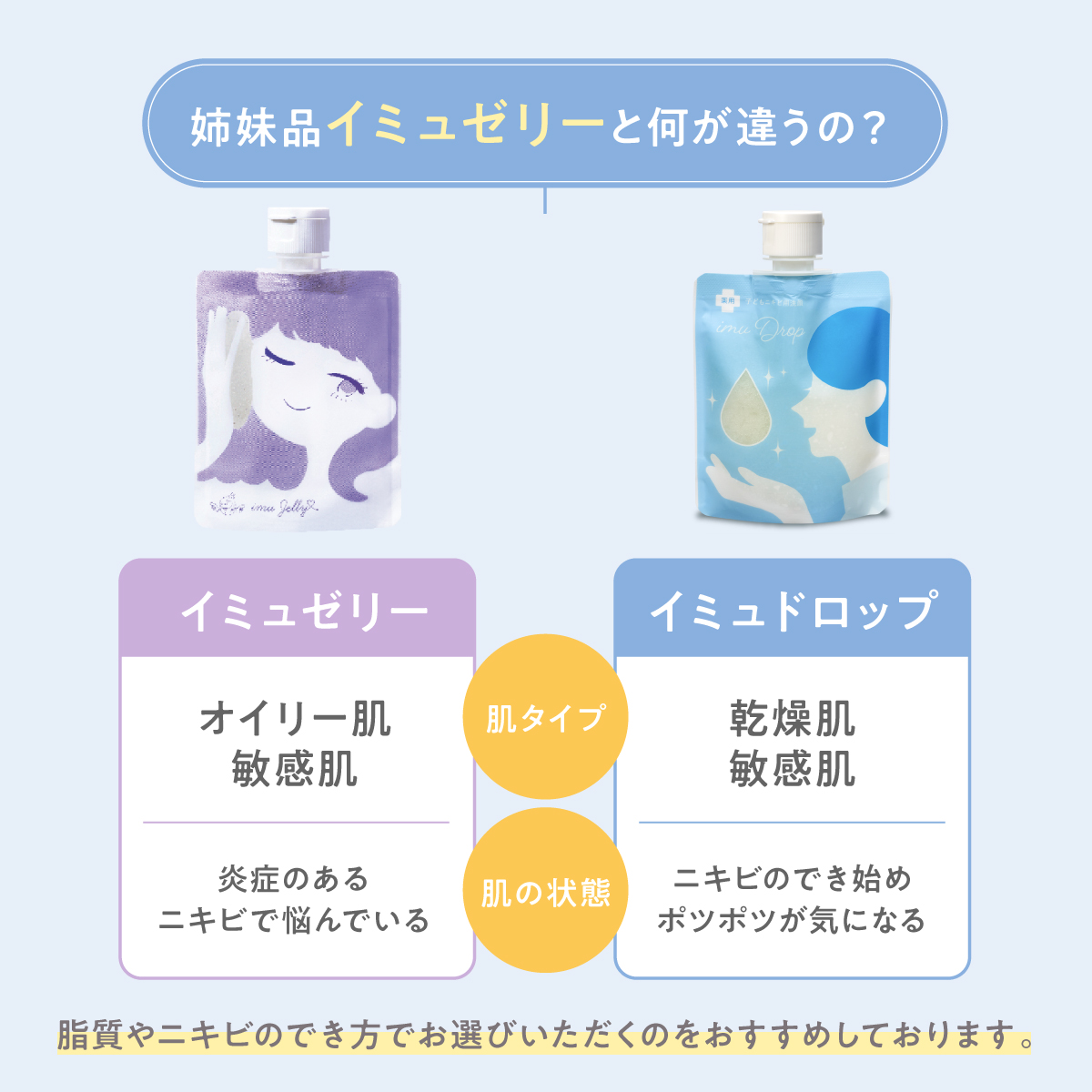 トワs2エール（トワニエール） muDrop イミュドロップ 医薬部外品 洗顔