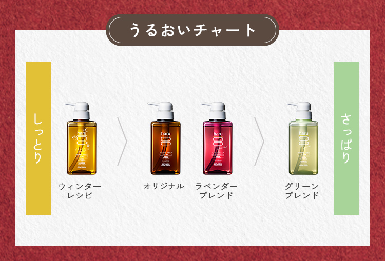 haru（ハル） 【25％OFF】選べるよりどり「4点セット」（シャンプー3本