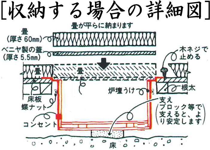 裏千家L801/11月）炉壇セット 炉壇 電熱器付 アルミ製聚楽壁 L801＆