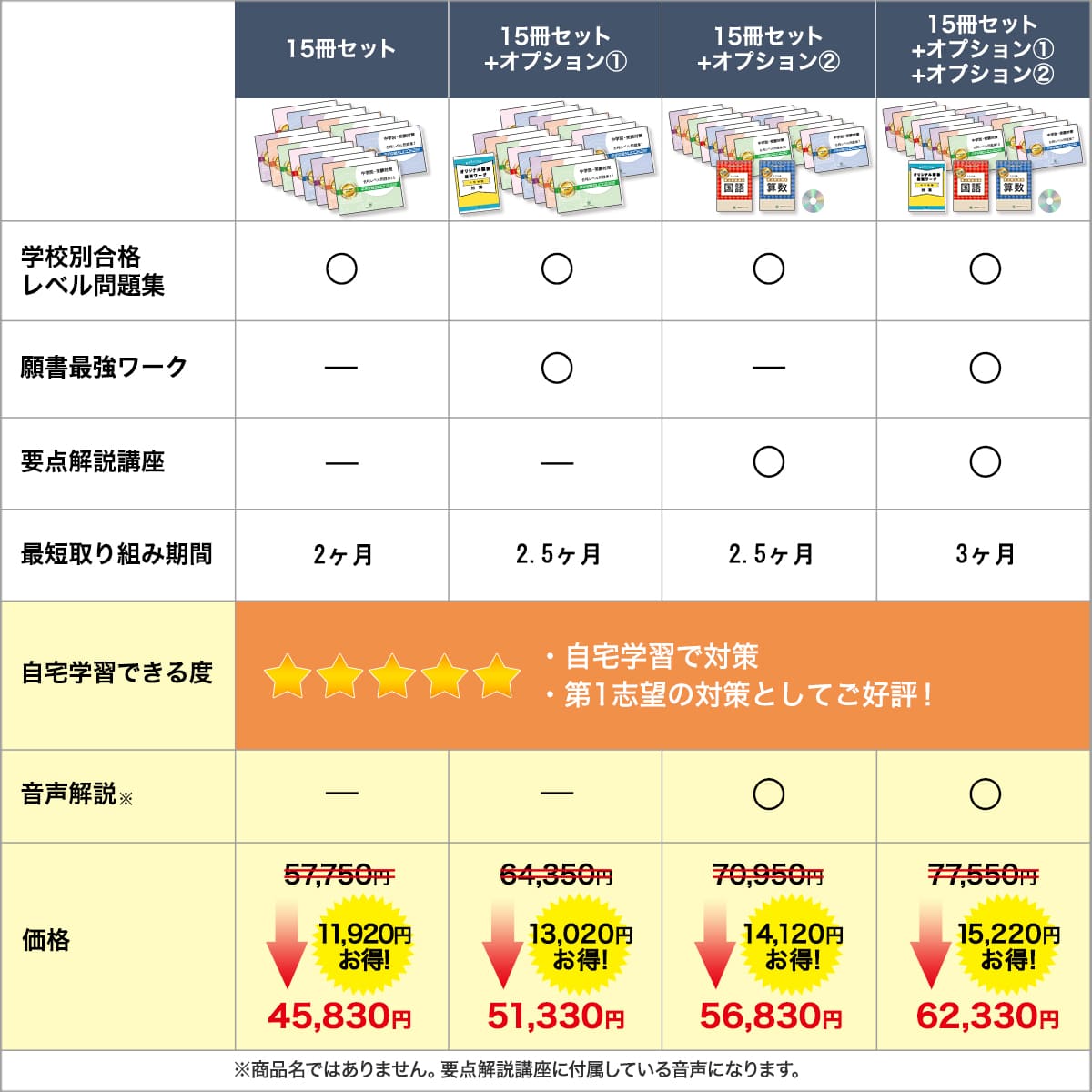 2027 宮崎大学附属中学校・2ヶ月対策合格セット問題集(15冊) 中学受験