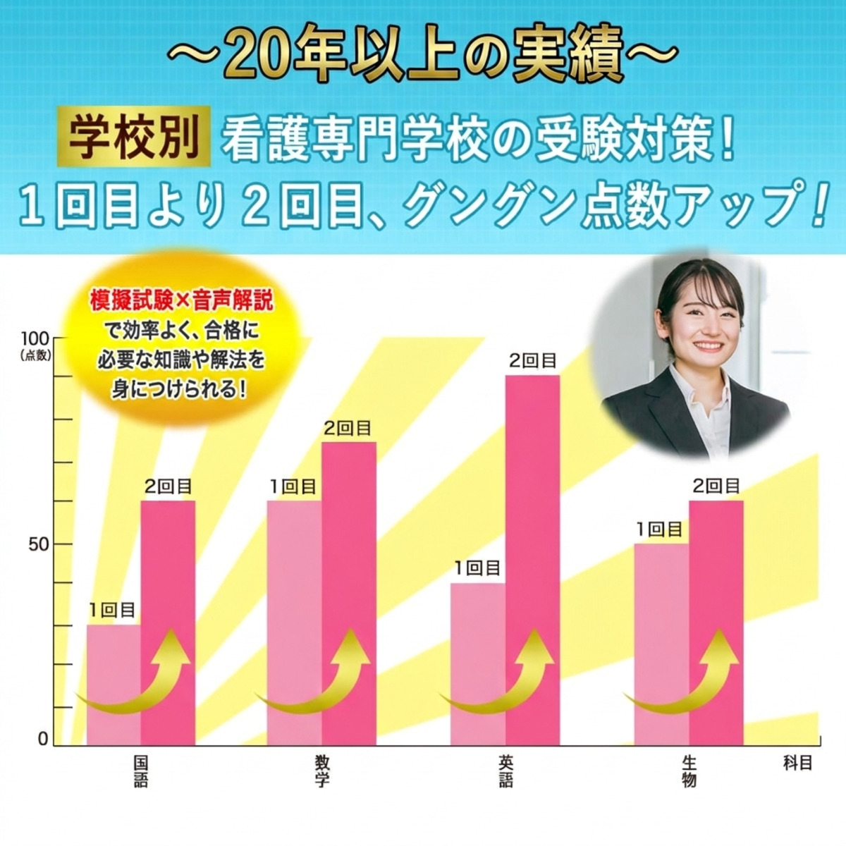 2027 相生市看護専門学校・受験合格セット問題集(3冊) 過去問の傾向と