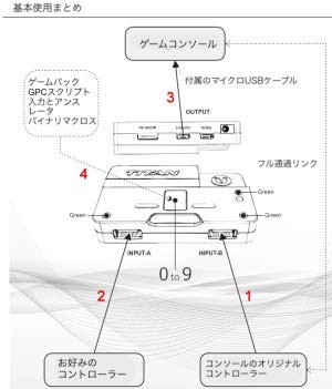 タイタンツー TITAN TWO ゲーミングコンバーター コントローラ