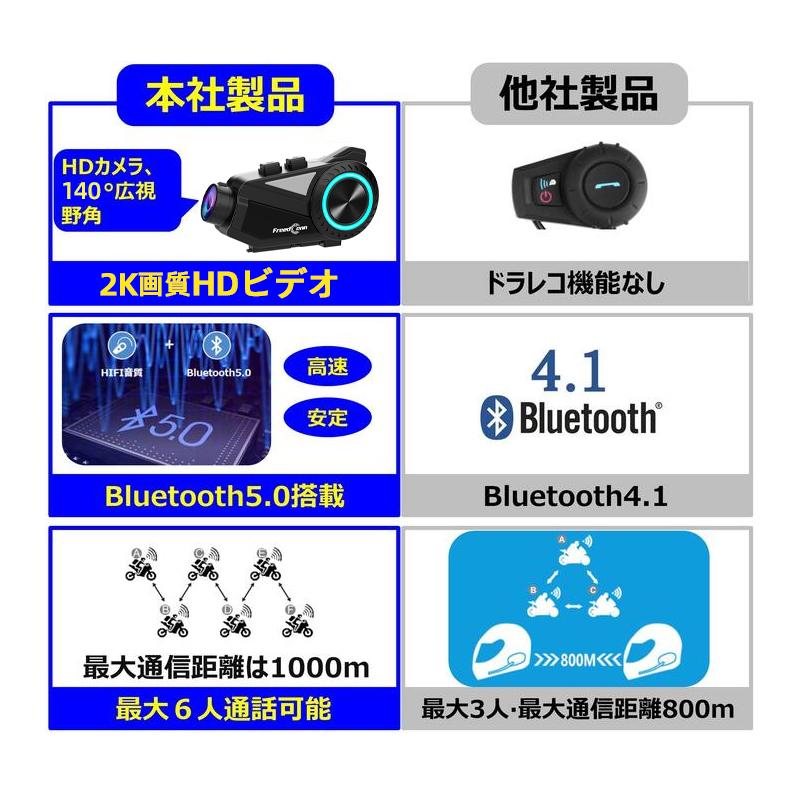 R3 バイクカメラ FreedConnバイク インカム バイク ぶるーとぅーす